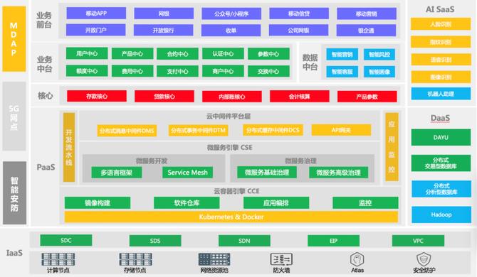 分布式架构图